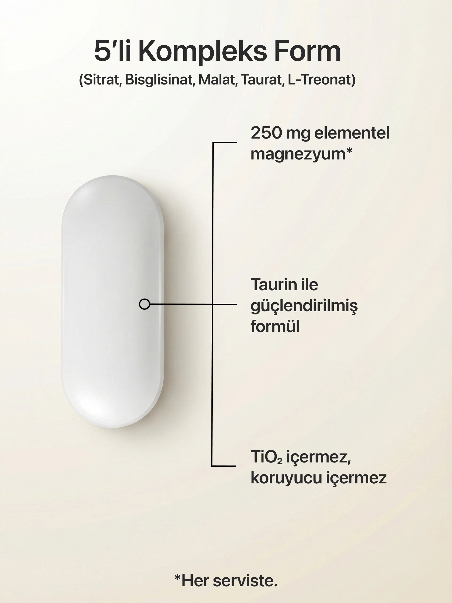 5-in-1 Magnesium (60 Tablet)